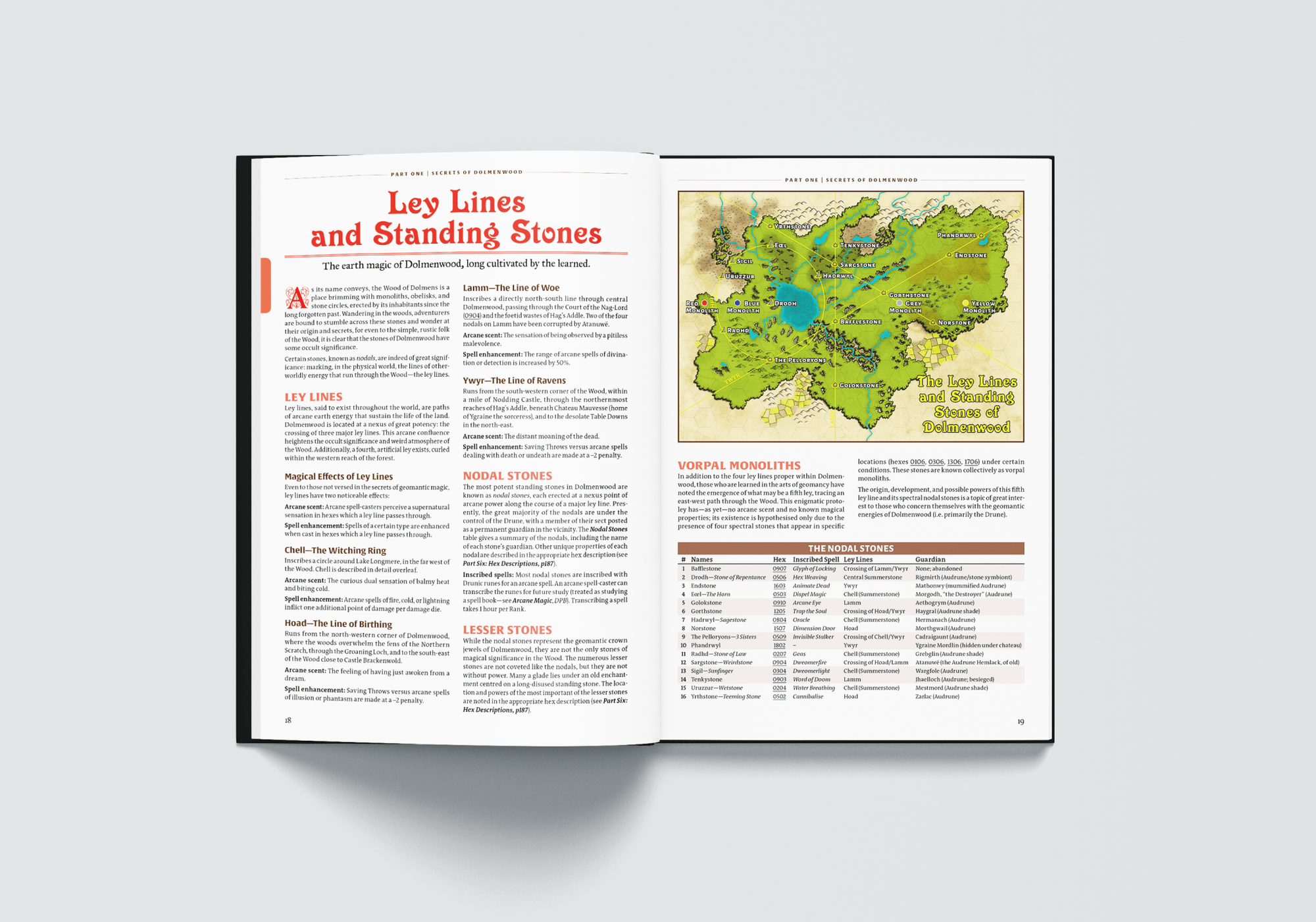 Dolmenwood Campaign Book - Exalted Funeral